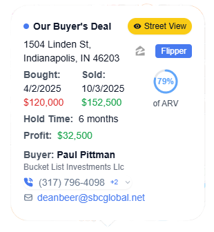 Investor buyer card preview showing recent flip with profit and contact info